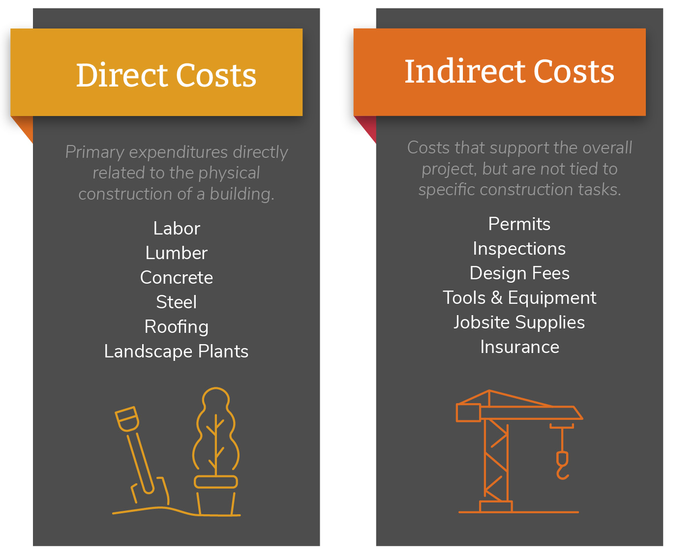 construction costs included in an estimate