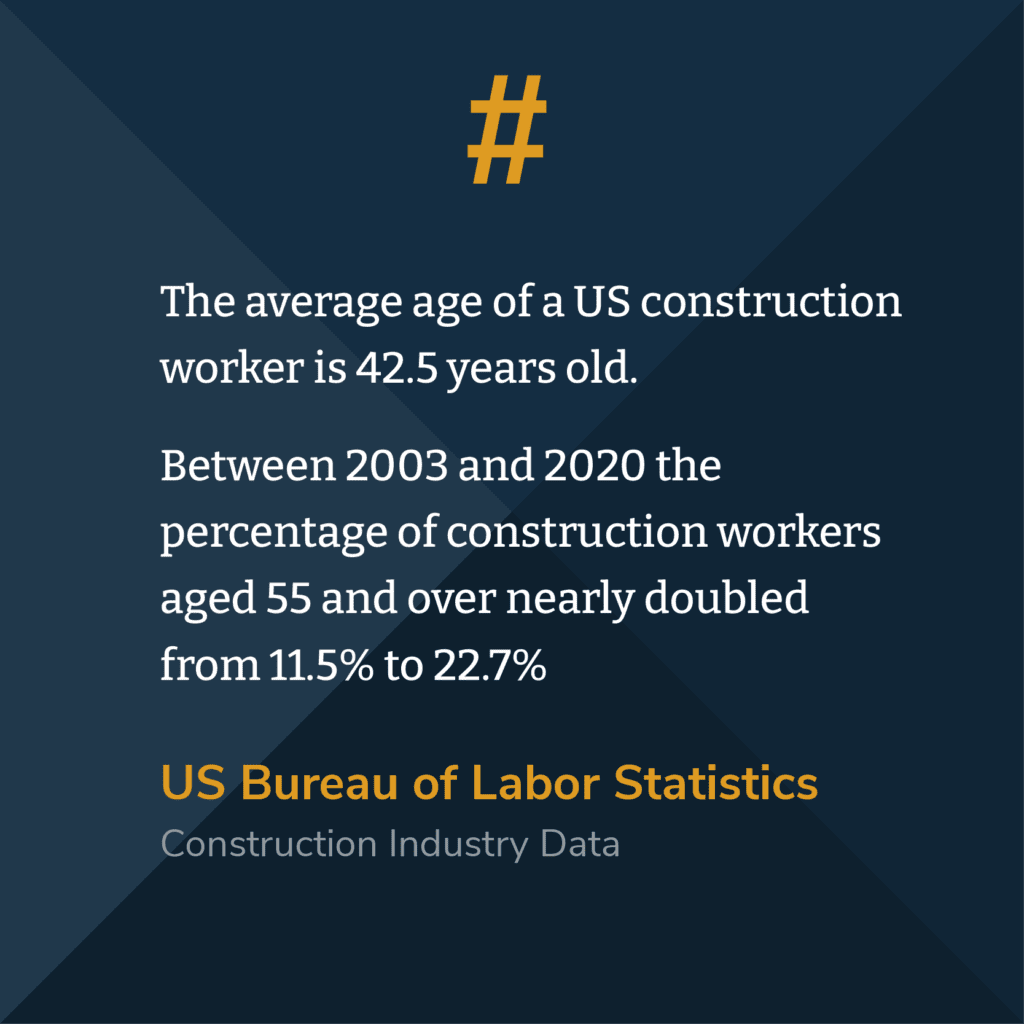 US construction employment data