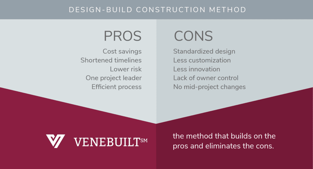 The PROS and CONS of design-build construction methods