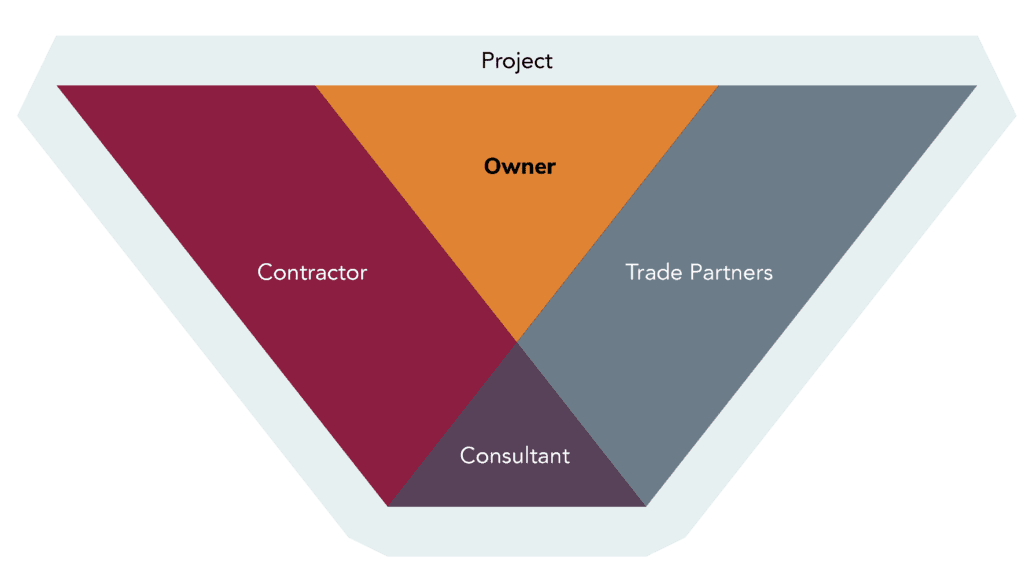 Venebuilt construction method graphic